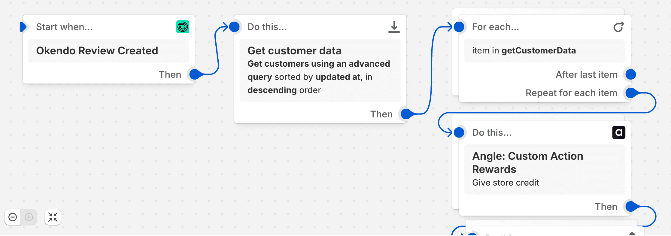 Shopify Flow Actions